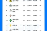 C罗冲击沙特联首冠!胜利先赛6分领跑,还剩7场且主场战新月