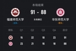 🏀CUBAL-福建师大加时险胜华东师大 郑思思17分 温陈艾18+5