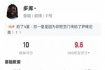 多库本场数据:传射+32分钟11次过人成功5关键传球,评分10