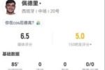 佩德里本场1射0正+1关键传球 4对抗1成功+10丢失球权 仅获6.5分